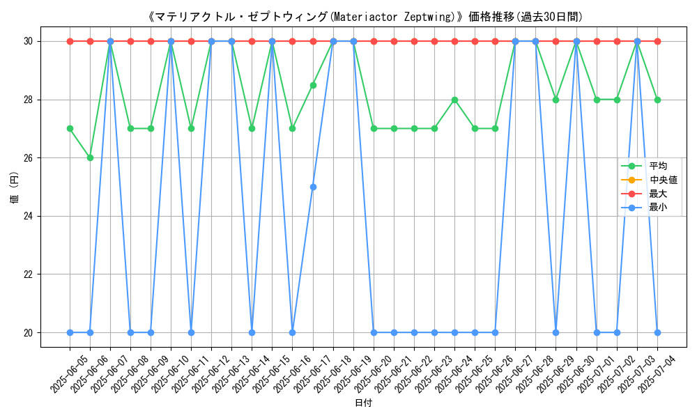 graph_card_108316