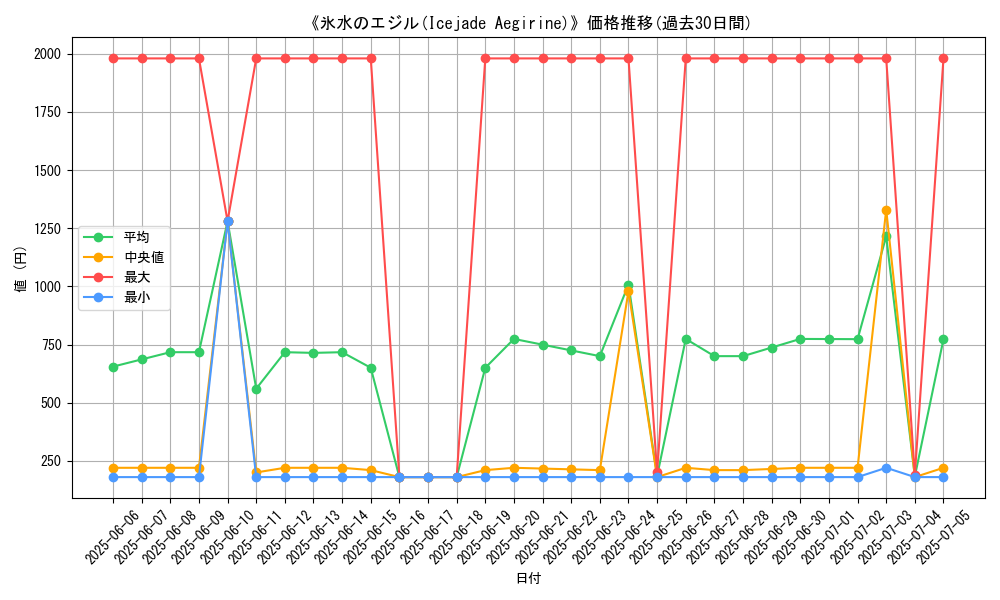 graph_card_108319