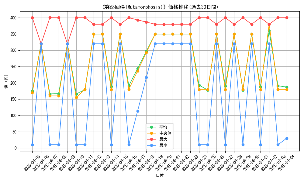 graph_card_108324