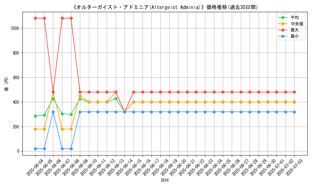 graph_card_108325