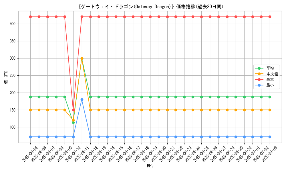 graph_card_108330