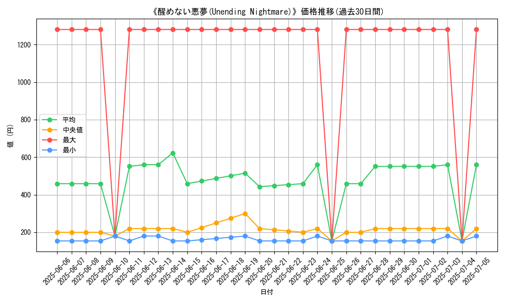 graph_card_108332