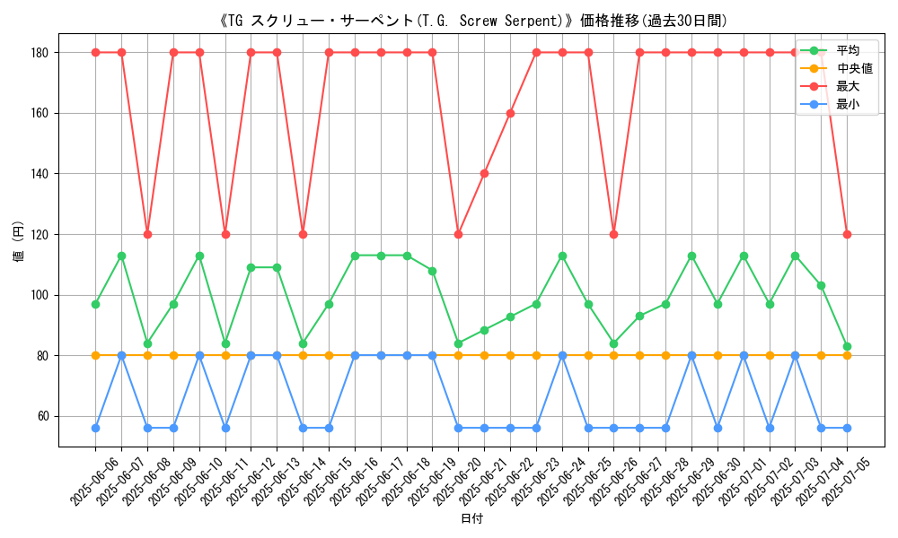 graph_card_108343