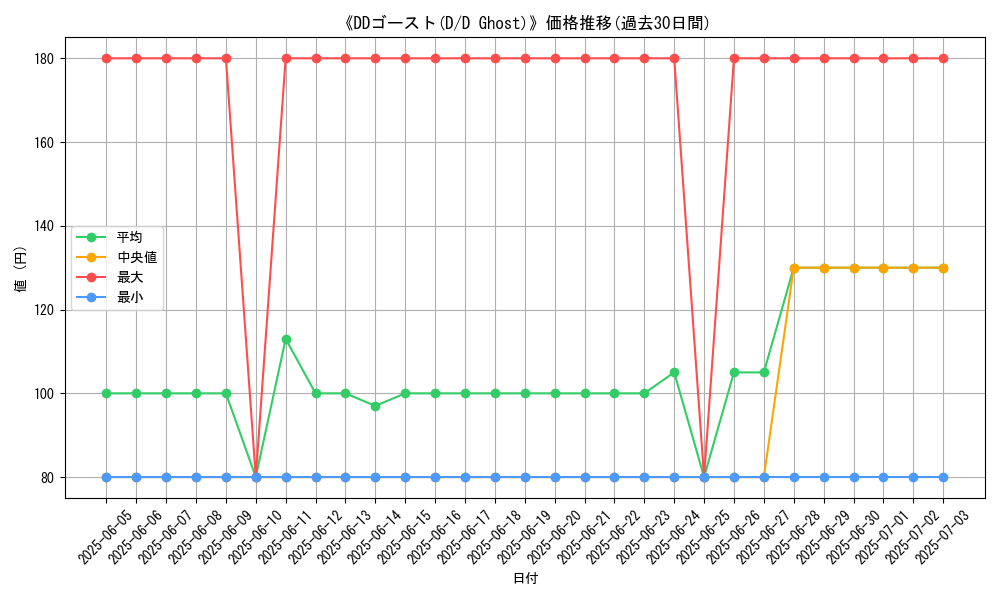 graph_card_108344