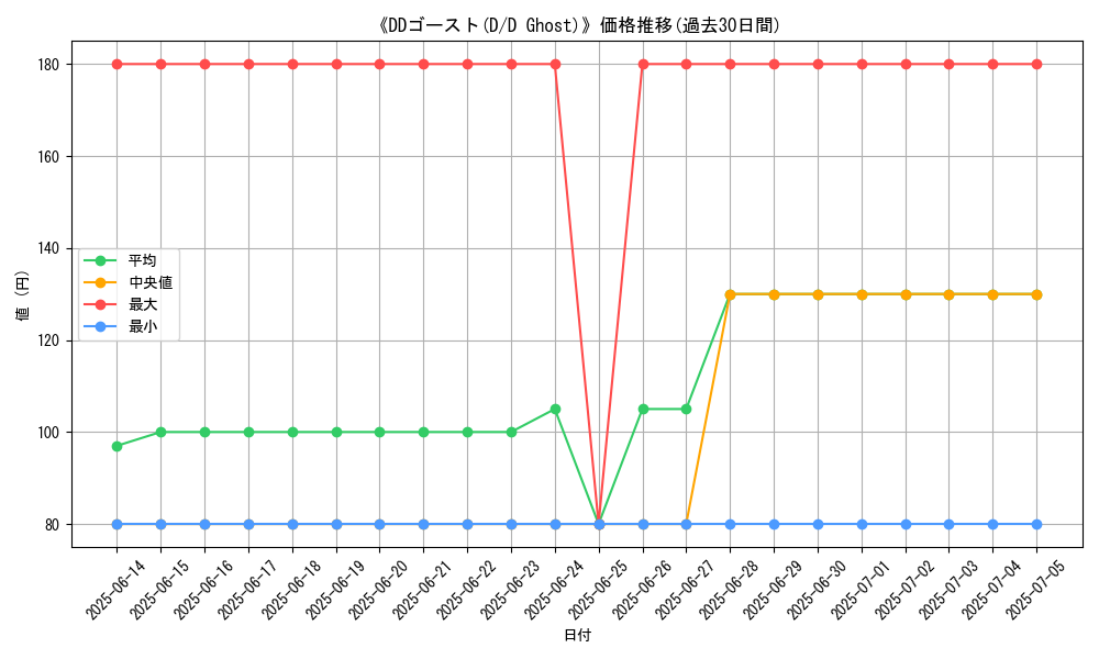 graph_card_108344
