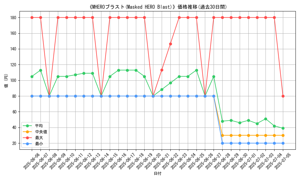 graph_card_108354