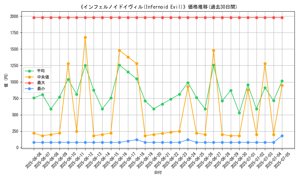 graph_card_108368