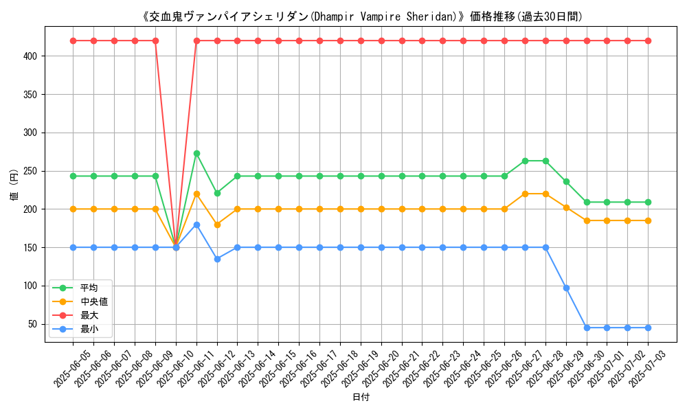 graph_card_108380
