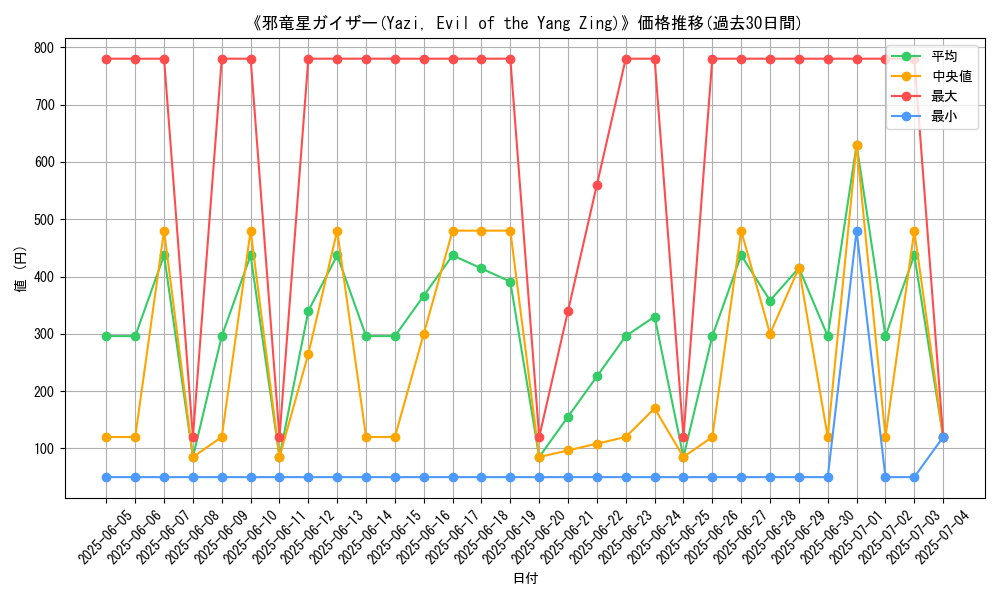 graph_card_108472