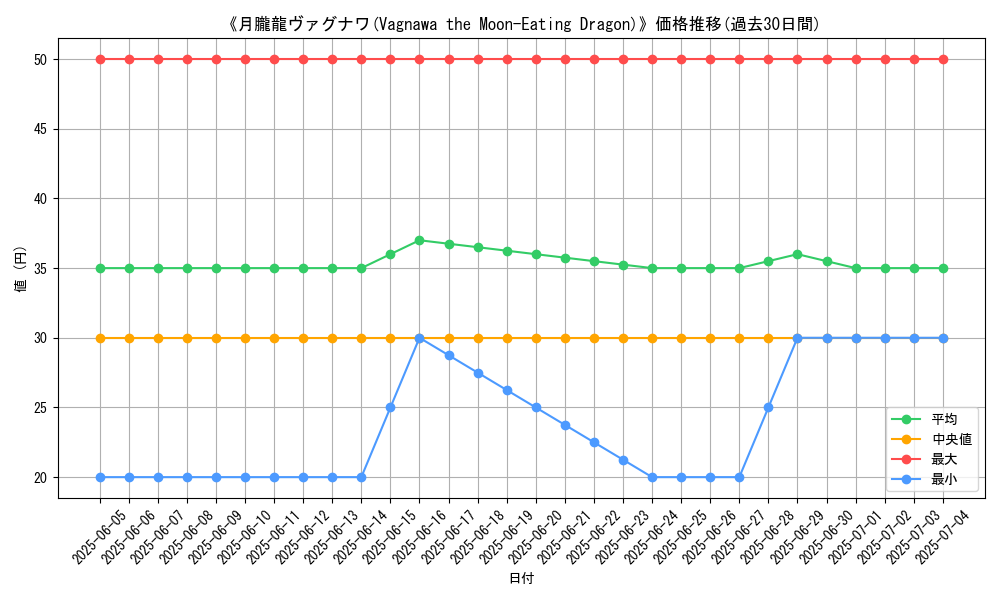 graph_card_108476