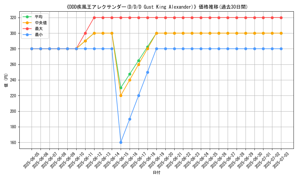 graph_card_108478