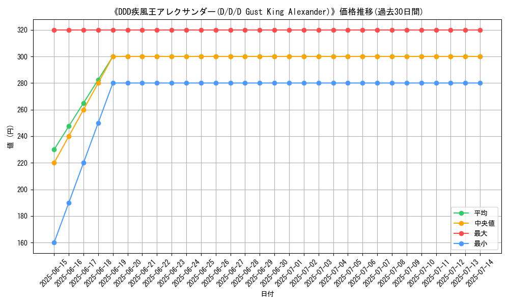 graph_card_108478