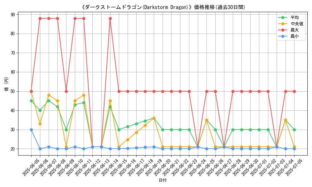 graph_card_108497