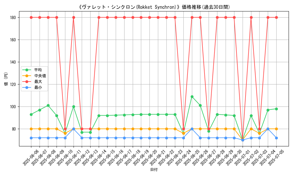 graph_card_108510