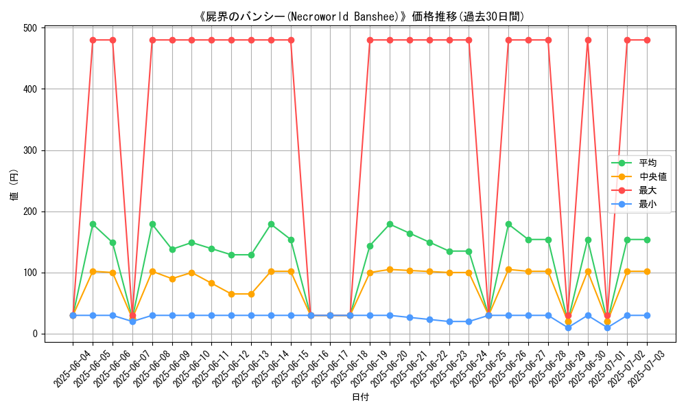 graph_card_108511