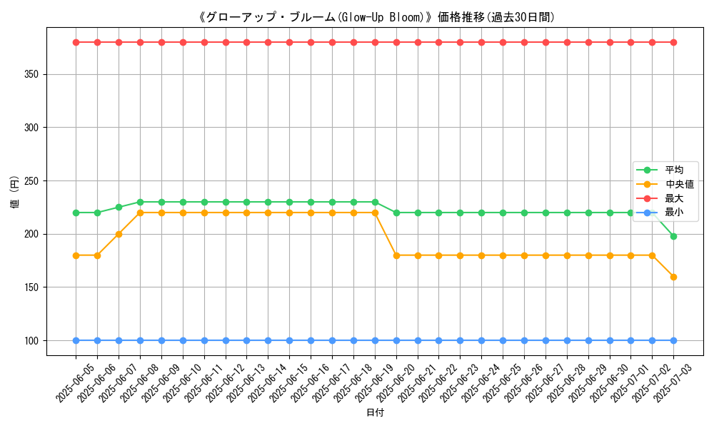 graph_card_108512