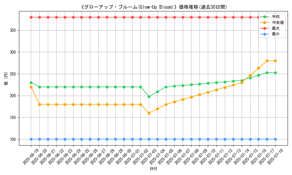 graph_card_108512