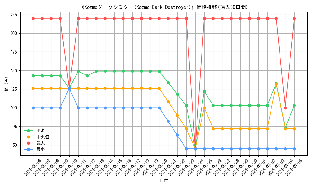 graph_card_108517