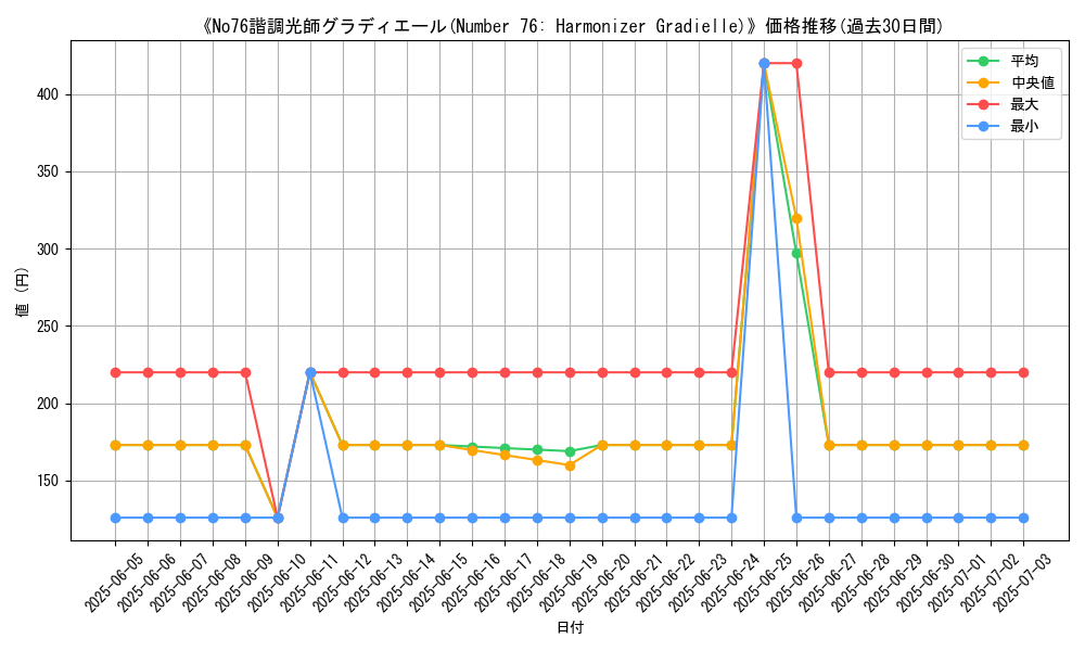graph_card_108547