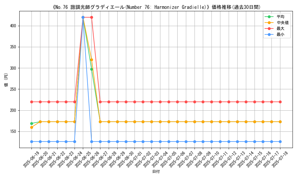 graph_card_108547