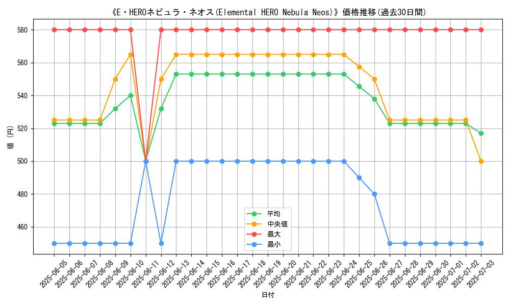 graph_card_108551