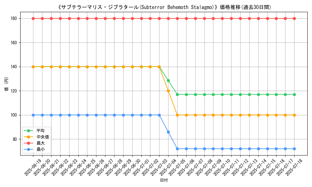 graph_card_108553