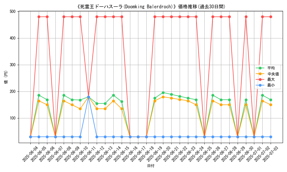 graph_card_108559