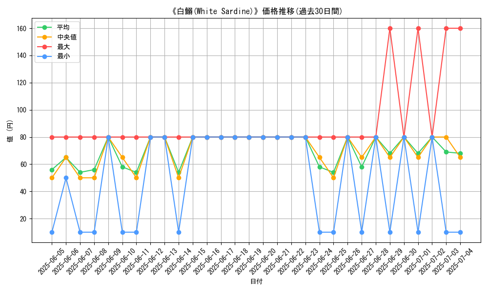 graph_card_108560