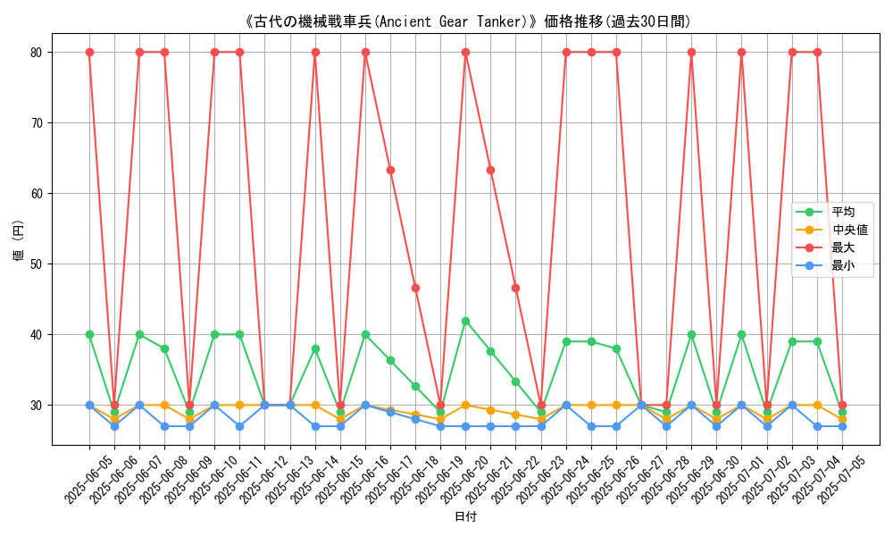 graph_card_108563