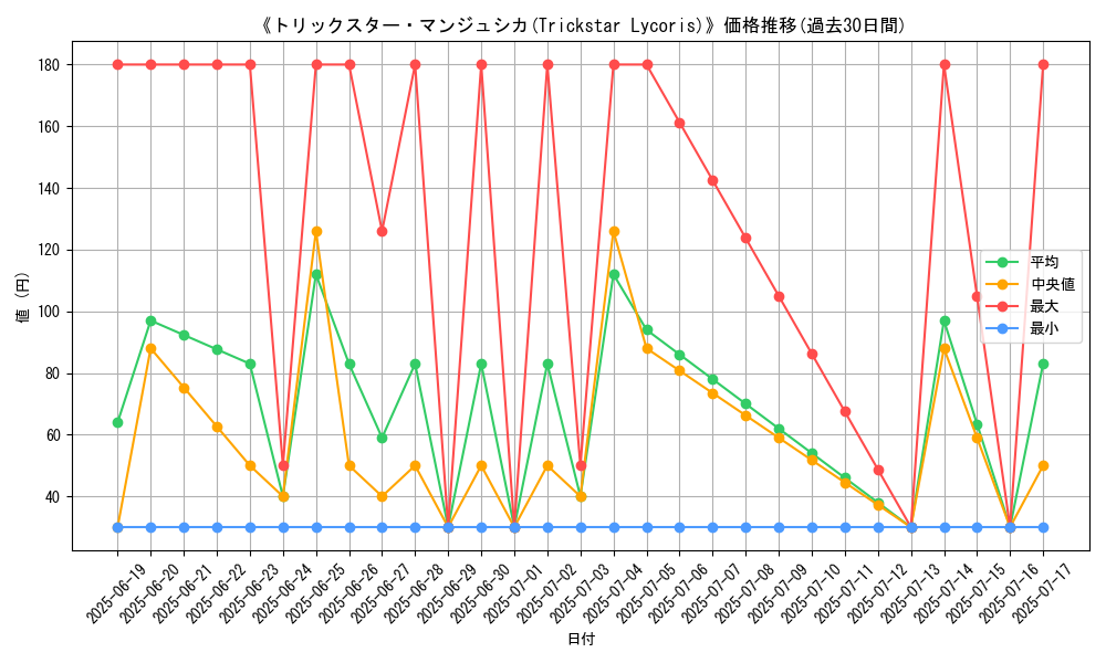 graph_card_108564