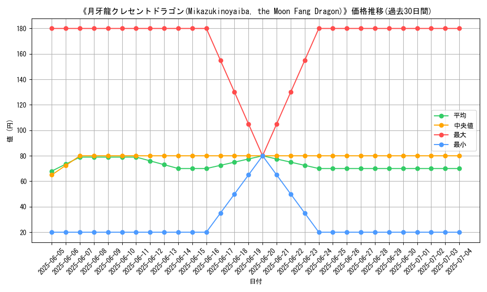 graph_card_108569