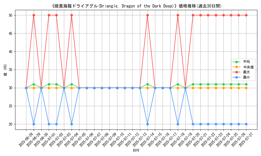 graph_card_108576