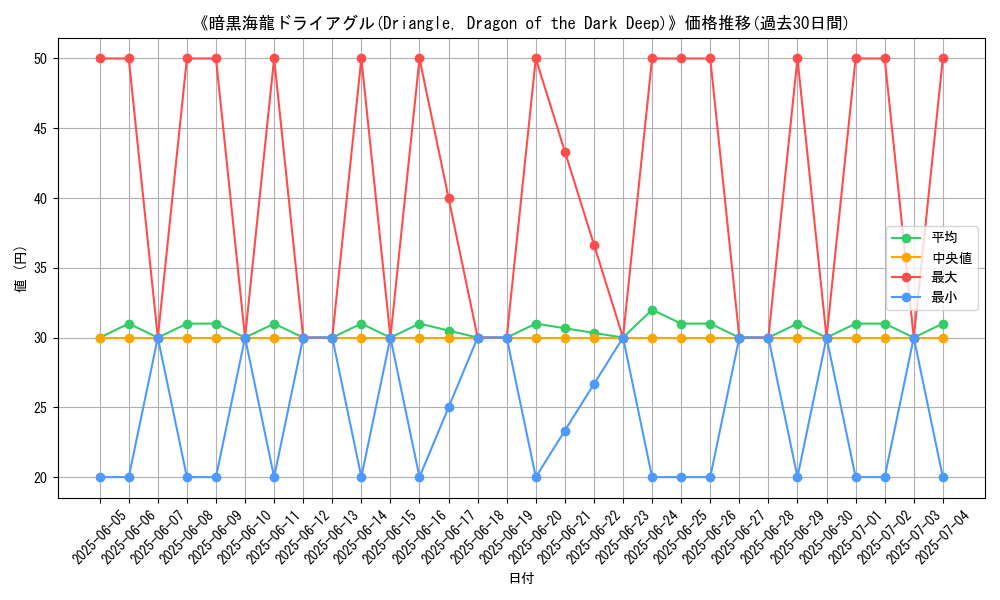 graph_card_108576