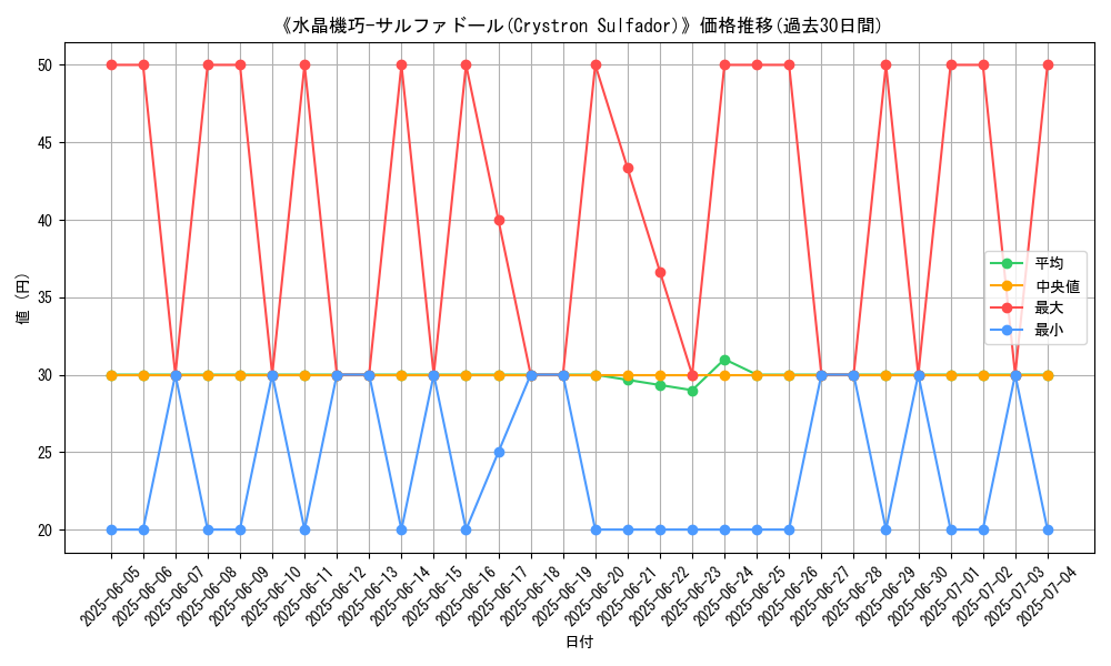 graph_card_108577