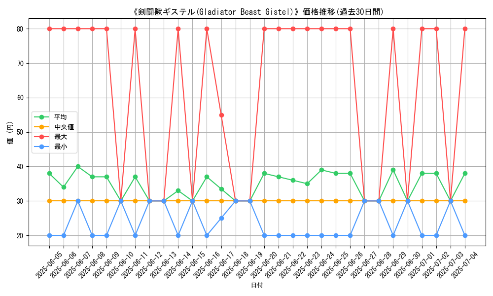 graph_card_108578