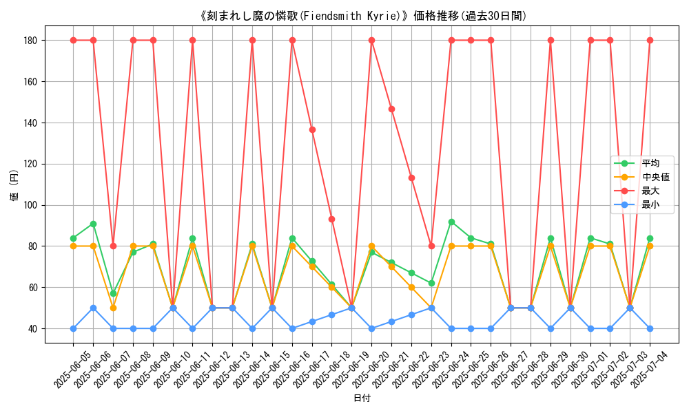 graph_card_108580