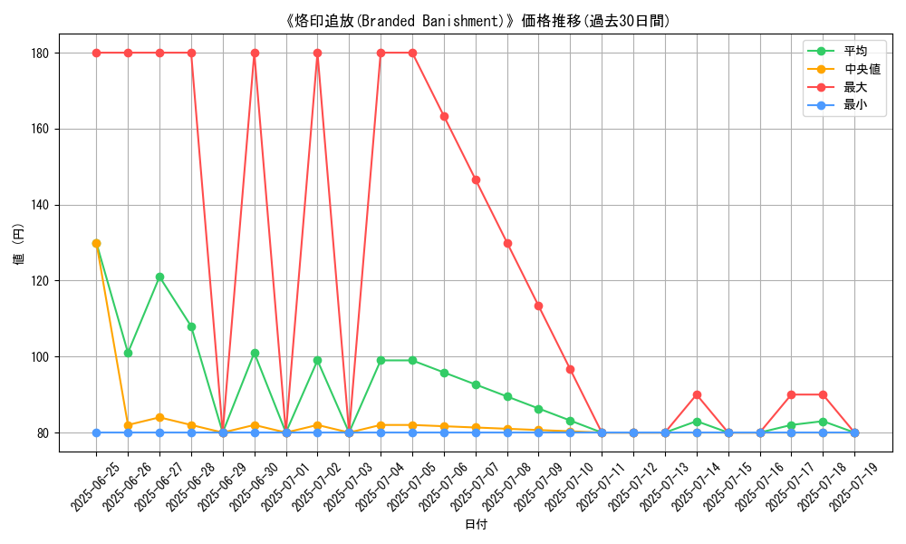 graph_card_108583