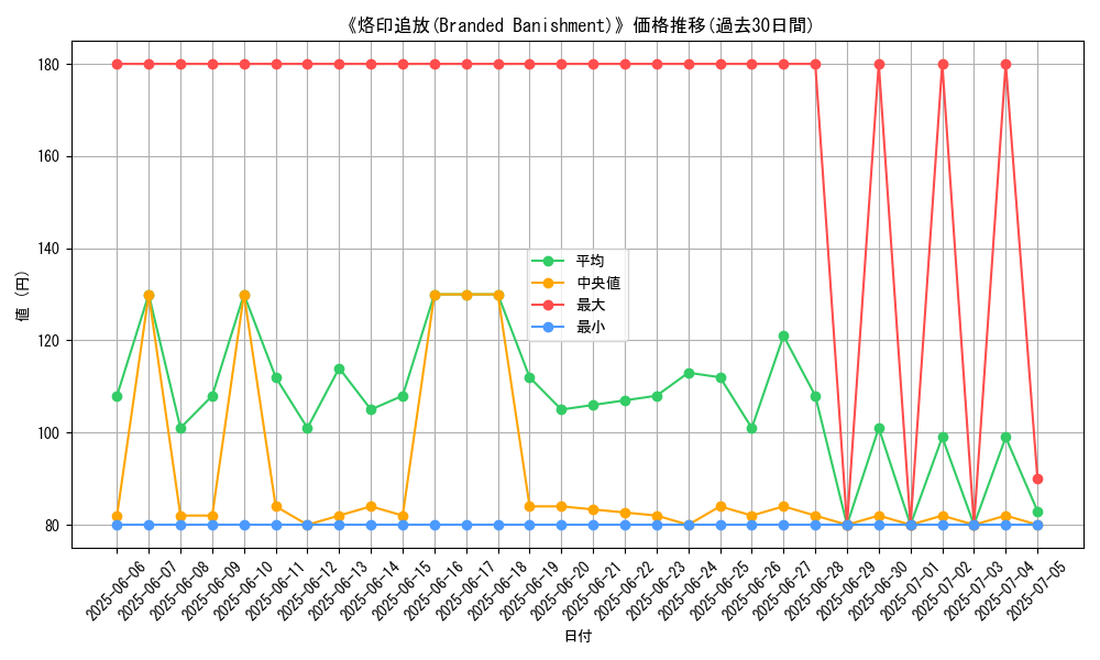graph_card_108583