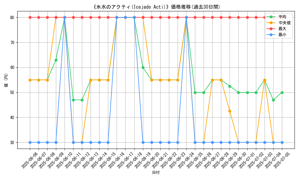 graph_card_108584