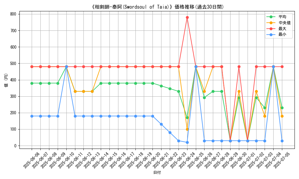 graph_card_108587