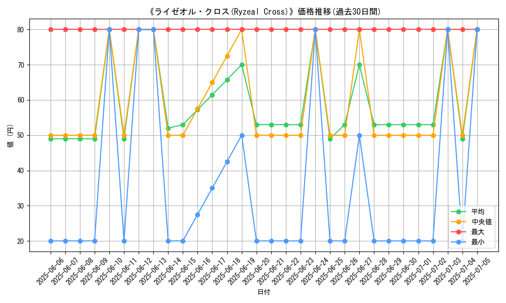 graph_card_108595