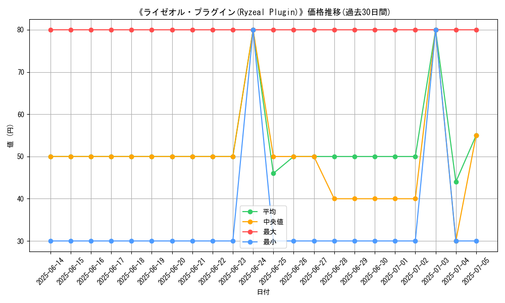 graph_card_108596