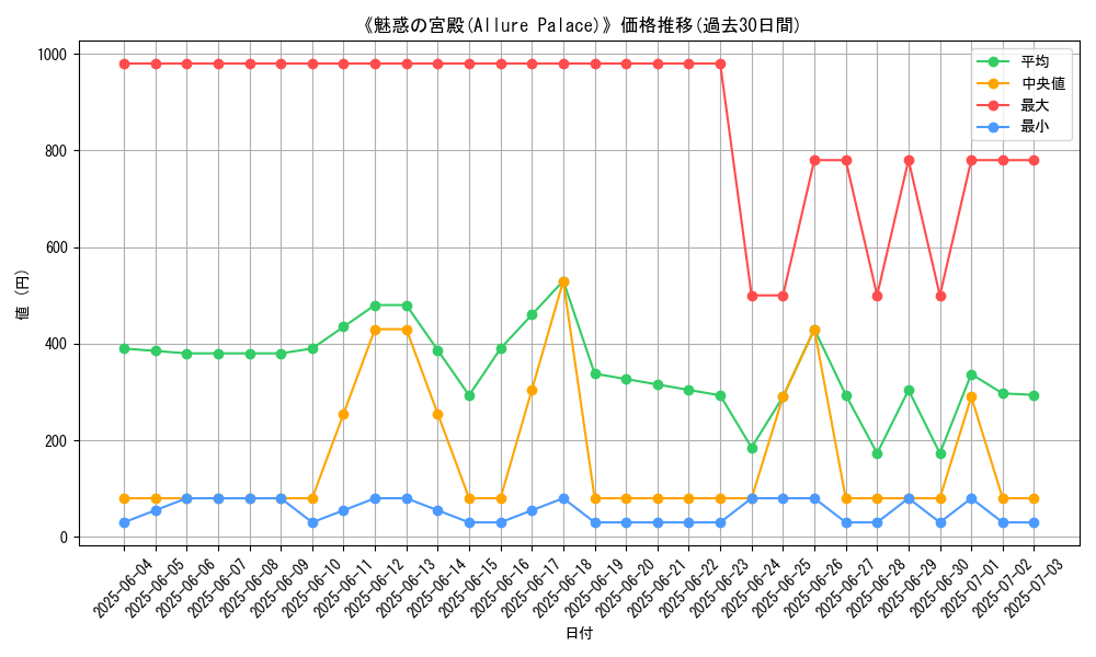 graph_card_108599