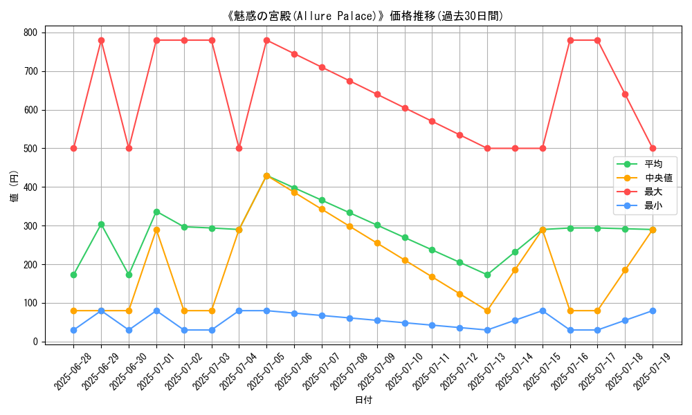 graph_card_108599