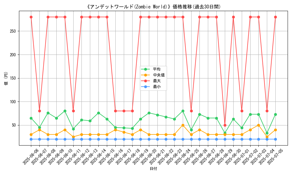 graph_card_108612