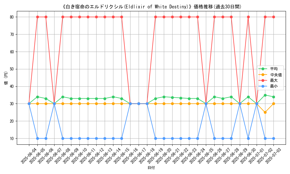graph_card_108613