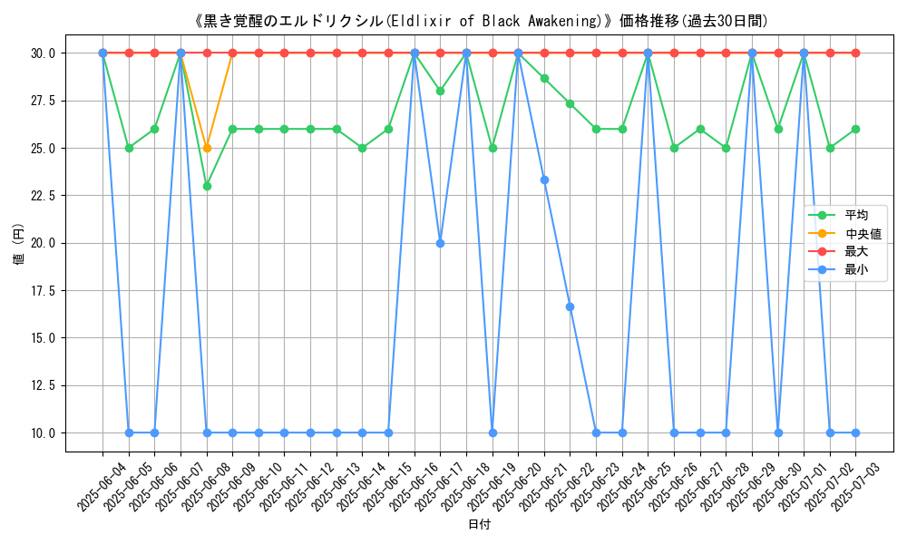 graph_card_108614