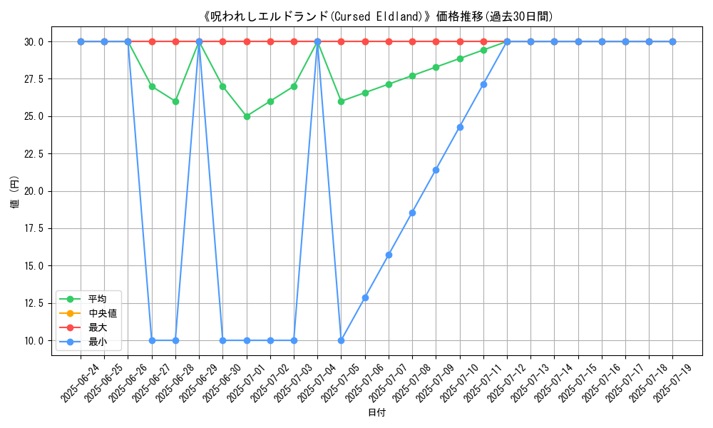 graph_card_108615