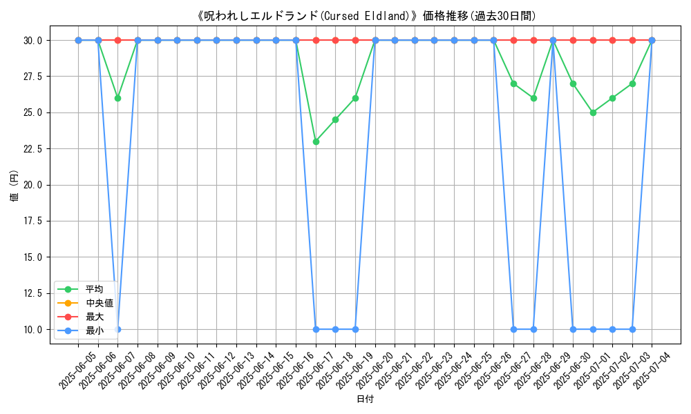 graph_card_108615