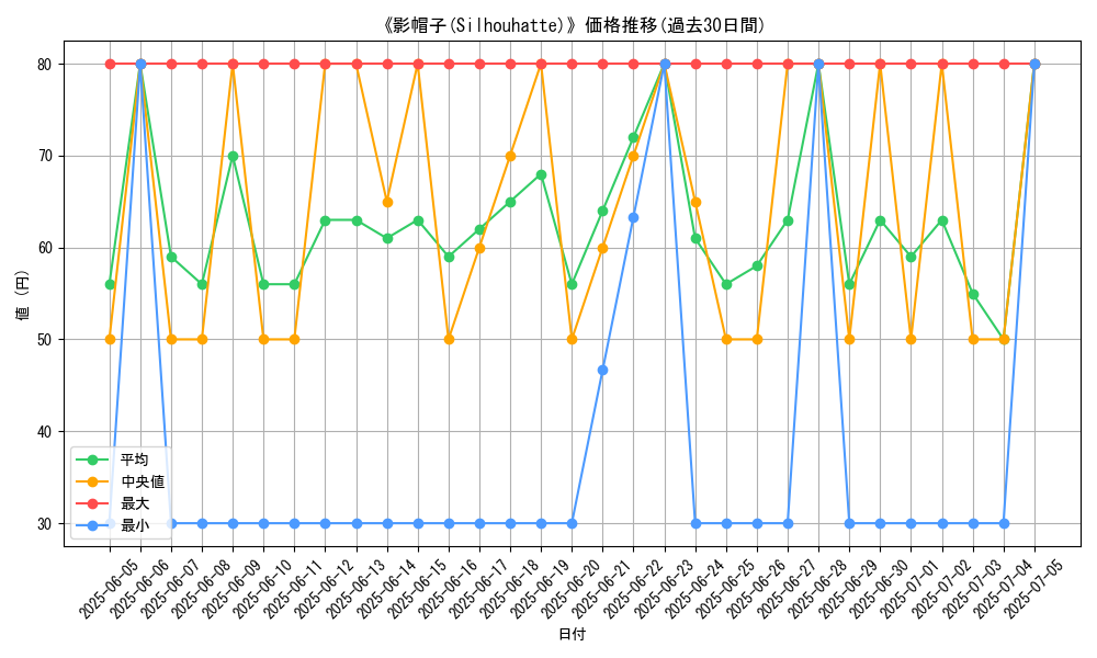 graph_card_108624